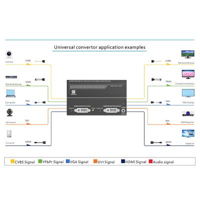 China Kensence HDMI VGA YPbPr DVI CVBS Converter Video-Audio Analog to Analog Signal Converter HSDA-TO-HSDA for sale