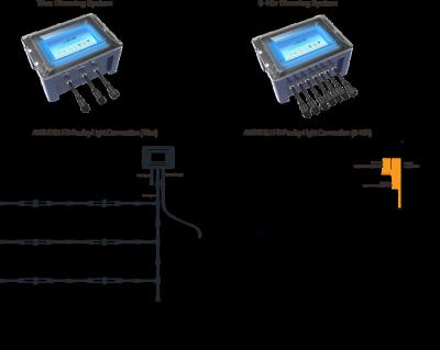 China 0~100% Nature Dimming Sunrise And Sunset Simulate Dimmer Smart System Automatic Light Poultry Lighting Controller for sale