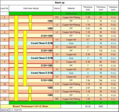 Cina 12 strati HDI 2+N+2 Fori impilati PCB in vendita