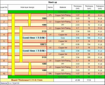 China ITEQ IT180 10 Layers High Density Multilayer PCB With High TG And Blind&Burried Holes for sale