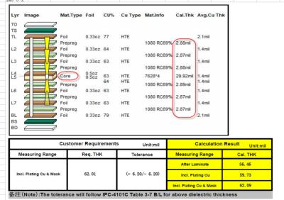 China Shengyi S1000 TG170 HDI-PCB met elke laag 1,6 mm, 7 lagen dik Te koop