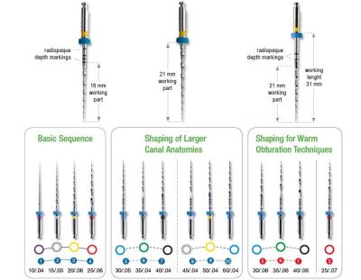 China El Ti del Ni de Mtwo archiva los ficheros Endodontic dentales para el tratamiento de la endodoncia en venta