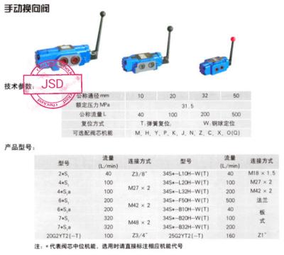 China CE General Manual Operated Directional Valve for sale