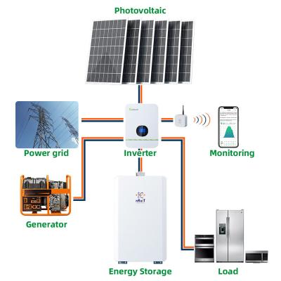 China Factory directly supply lifepo4 gel bliss box energy storage lithium battery 48v 200ah solar generator for solar 83*46*20cm for sale