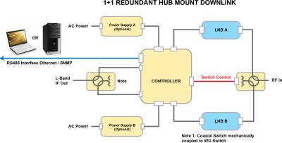 China LNB Redundant Switcher for sale