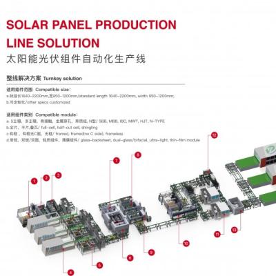 China Solar Panel /Wafer/Cell Production Solar Panel Assembly Line Solar Panel Making Factory Solar Panel Manufacturing Equipments for sale