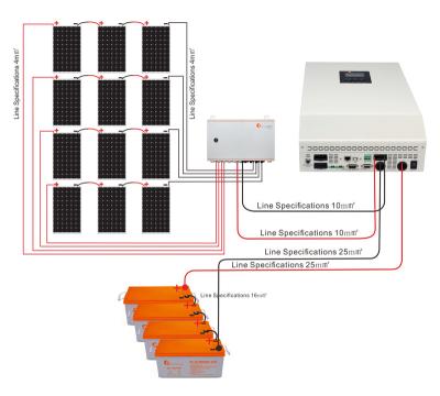 China Factory price 5000w home solar systems off grid solar system 5kw full hybrid solar power kit price for sale