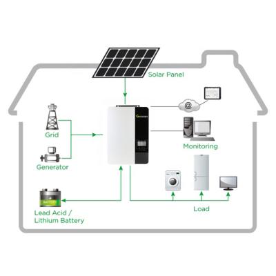 China Home Use Rooftop Solar System 3kw 5kw 8kw 10kw 20kw On Grid Small Solar Power System for sale