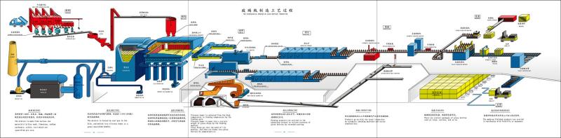 Verified China supplier - Qingdao Liushun Glass Co., Ltd.