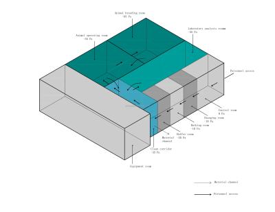 China 40HC Mobile and Portable Container Smart Modular Animal Marine Mobile Biosafety Container Animal Laboratory China for sale