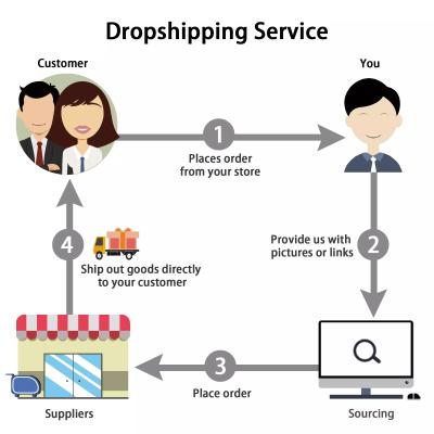 China Taobao Tmall Shopify Dropshipping China Shenzhen Yiwu Dropshipping Supply Cheap Daily Job Garment Buyers Dropshipping 1688 for sale