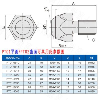 China Extruder Machine Set Promotion Round Sticker Cap Covers Hp Laptop Barrel Rubber Screws for sale