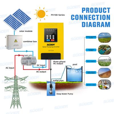 China Suoer Optional High Efficiency 2.2kw Automatic Pump 220V Inverter Single Phase Solar Water Pumping Inverter for sale