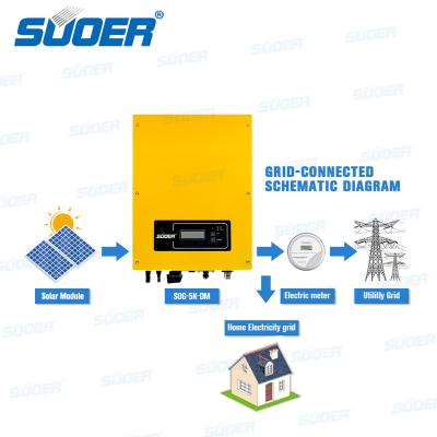 China Suoer China Manufacturer On Grid Tie Solar Power 5Kw On Grid Solar System 5000W Inverter 55*45.5*23.5CM for sale