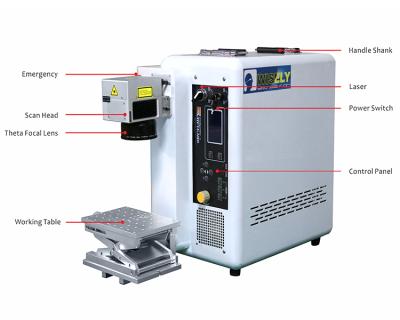 China Laser Wisely Marking UV Laser Factory Supply Stable Quality Laser Marking Machine 3w For Barcode Marking On Plastic for sale