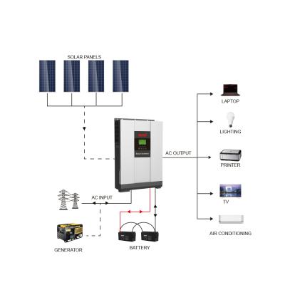 China MUST 1000w 220v Pure Sine Wave Solar Inverter Off Grid Inverter 297.5*468*125mm for sale