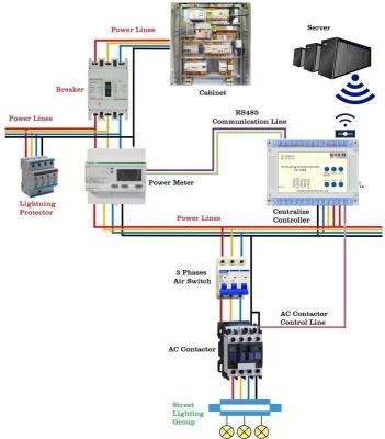 China Revolutionary ROAD Street Light Control - In-Depth Grid Awareness and Real-Time Malfunction Alerts - Digital City LED Street Light for sale