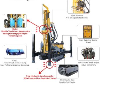 China MultiFunction 140mm 300 Meter Pneumatic Crawler Drill for sale