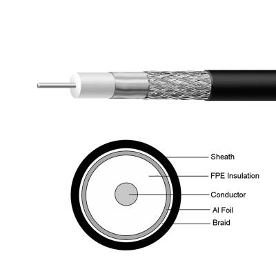 Cina High Performance 75Ohm RG6 RG6U Catv Cable 3C2V Coaxial Cable in vendita