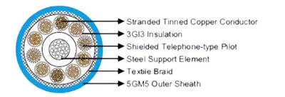 China NTMTWÖEU Underground Mine Hoist Cables Durable And Power Transmission For Mining for sale