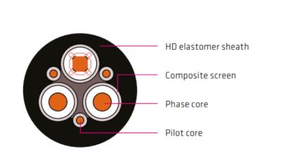 China NSHTOEU 0.6/1KV Кабель для горных работ 3x95+3x35mm² РосТехНадзор/ТР ТС 012 Approved for Methane Hazardous Coal Mines for sale