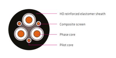 China Type 440 Trailing Cable Designed For Flexibility To Accommodate Trailing And Reeling Applications for sale