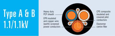 중국 A형 및 B형 광산 전력 후속 케이블 1.1/1.1kV AS/NZS 2802 판매용