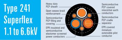 China Type 241 Mining Reeling Superflex Power Cables AS/NZS 2802 Are Designed To Meet The Rigorous Demands Of Mining for sale