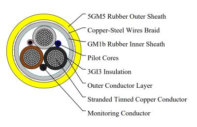 China Type NSSHCGEOEU 3×50/25KON+2ST+UEL Mining Trailing Cable 0.6kV-1kV for sale