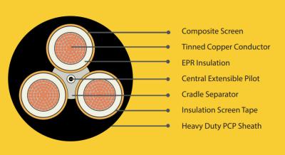 China Type 241 Rubber Heavy Duty Mining Trailing Cable Meticulously Engineered To Excel In Demanding Environments Of Mining for sale