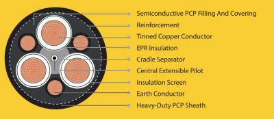 China AS/NZS Type 441 Semi-Conductive Screened Flexible Rubber Mining Larger Cable For Power Supply To Draglines, Shovels for sale