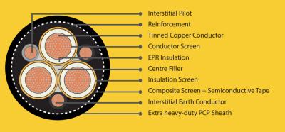 China AS/NZS Type 450 Flexible Rubber Australia AS/NZS 2802 Certficated Mining Cable 3.3kV Up to 22kV for sale