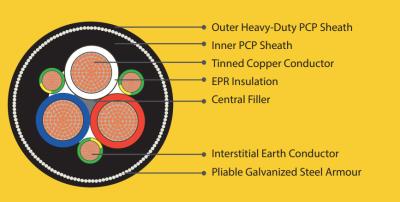 China AS/NZS Type 412 Mining Trailing Cable Contains SWA Soft Steel Wire Armour Withstands high tensile strength for sale