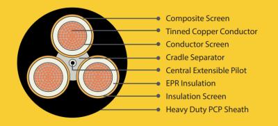 China AS/NZS Type 409 Flexible Rubber Cable Heavy-Duty Polychloroprene Outer Sheathing 1.1kV Type 409.1 to 22kV Type 409.22 for sale