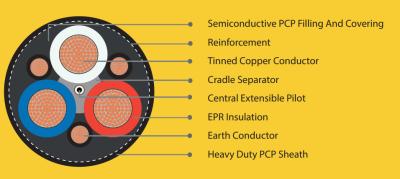 China AS/NZS Type 275 Flexible Reeling mine Cable Used With High-Speed Reeling Equipment Employed On Shuttle Cars AS/NZS 1802 for sale