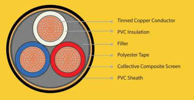 China High Voltage Mining Trailing Cable Include Shielding Layers To Contain Electromagnetic Interference (EMI) And (RFI) for sale