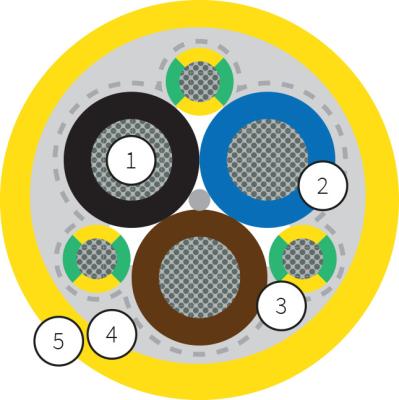 China Type PROTOLON(SC) (N)TSKWOEU-J 0,6/1kV For Shore-Connection System On Board The Ship And On Shore, To Supply The Ship for sale