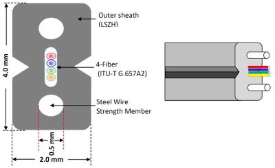 China 1-4 Cores Indoor 2*3mm FTTH FTTX Drop Cable Production Line for sale