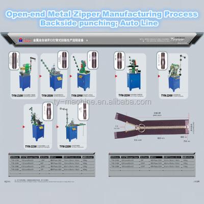 China Garment Shops Automatic Line Open End Metal Zipper Finishing Machine for sale