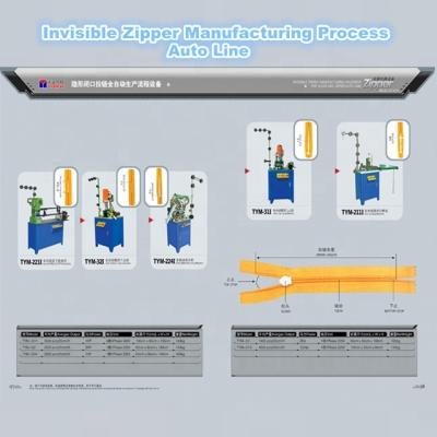 China Garment Shops Zipper Machine Automatic Invisible Process for sale