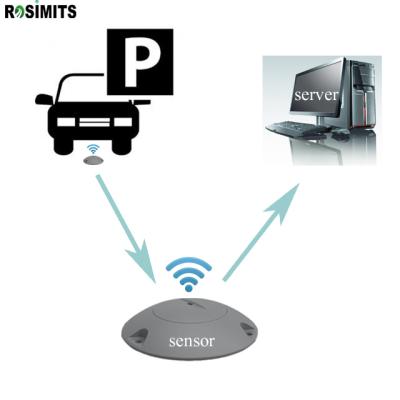 China Outdoor Parking Lot Zigbee Wireless Magnetic Parking Sensor For Parking Wayfinding System for sale