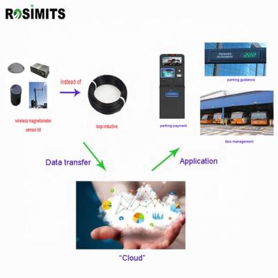 China LoRa Wireless LoRa Parking Space Detector for smart outdoor parking lot gudiance system for sale