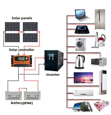 China 500w Home Felt Solar Panel Solar Powered System With Lithium Battery Brackets Design 800va Solar Power System for sale