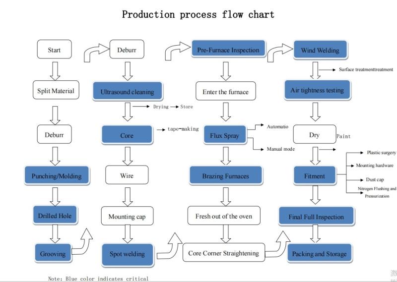 Fornitore cinese verificato - Guangzhou Quan Zheng Auto Parts Co., Ltd.