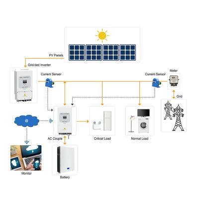 China 48v lithium power wall solar battery pack 10kw 5kwh 7kwh 15Kwh home solar powerwall 10kwh lithium battery storage for sale