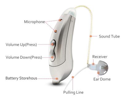 China Improve Hearing Digital RIC To Receive In Channel Hearing Aid Mini 312 Sound Art Design RIE Amplifier for sale