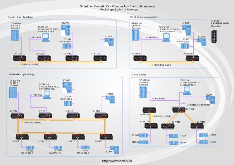 Proveedor verificado de China - Shenzhen Comark Technology Co., Ltd.