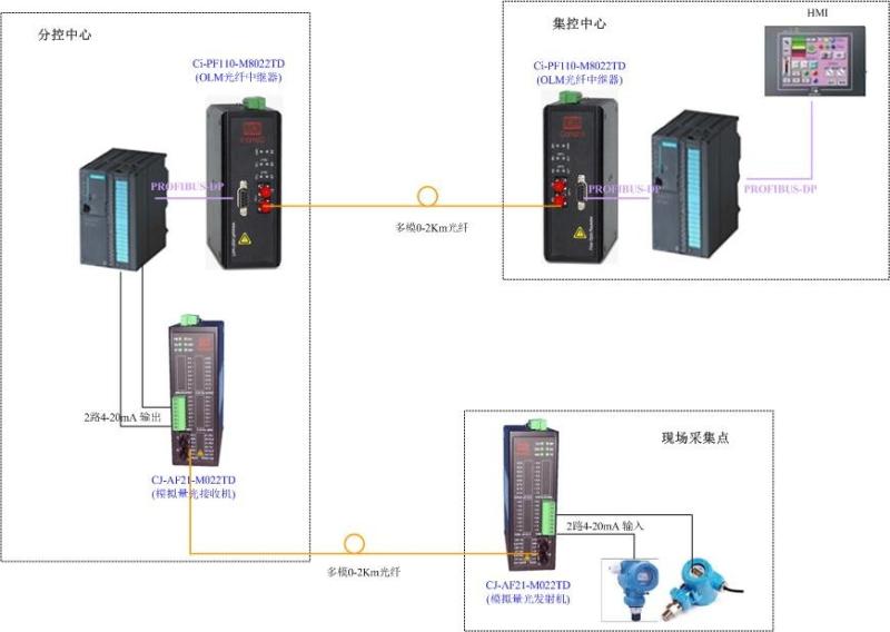 Verified China supplier - Shenzhen Comark Technology Co., Ltd.