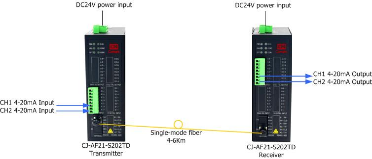 Fournisseur chinois vérifié - Shenzhen Comark Technology Co., Ltd.