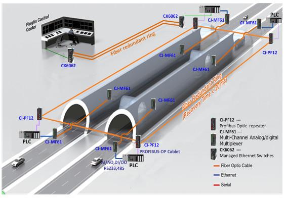 검증된 중국 공급업체 - Shenzhen Comark Technology Co., Ltd.